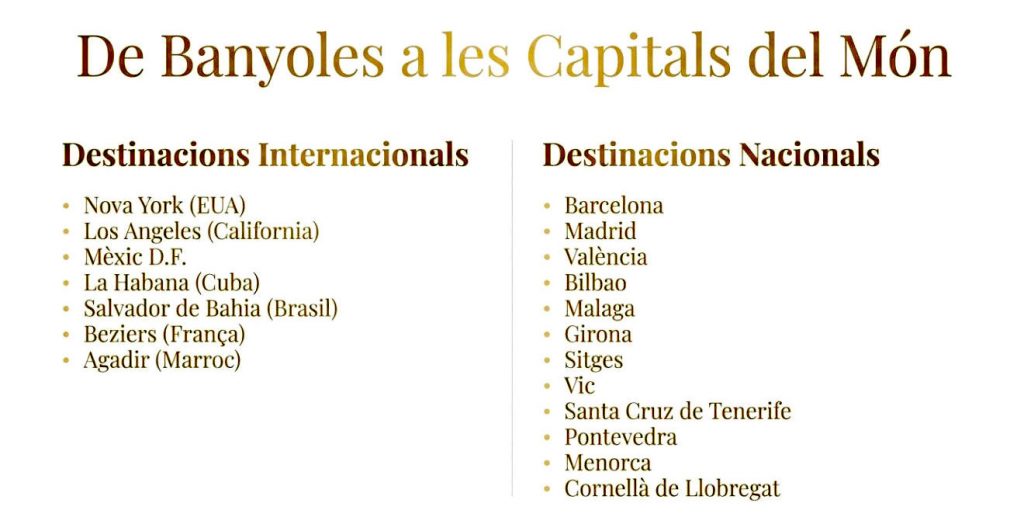 Destinacions des de Banyoles: internacionals i nacionals