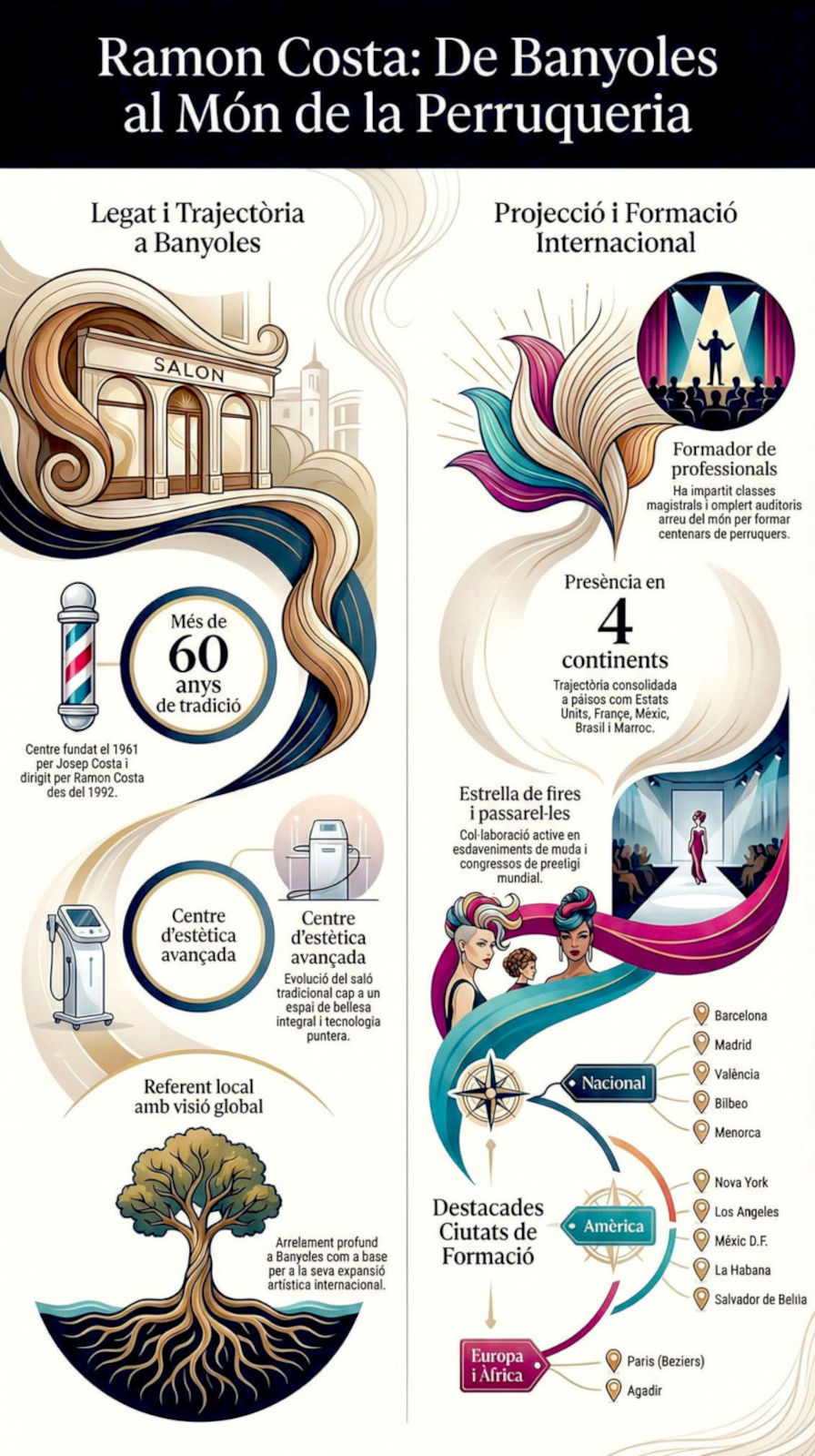 Infografia sobre la trajectòria internacional de Ramon Costa.